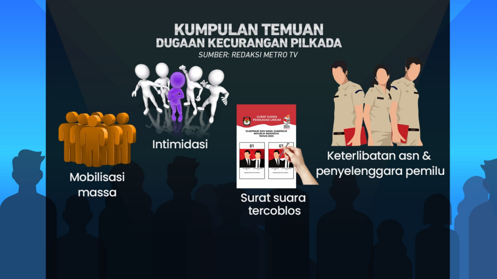 Tahapan Lanjutan Pilkada Serentak 2024