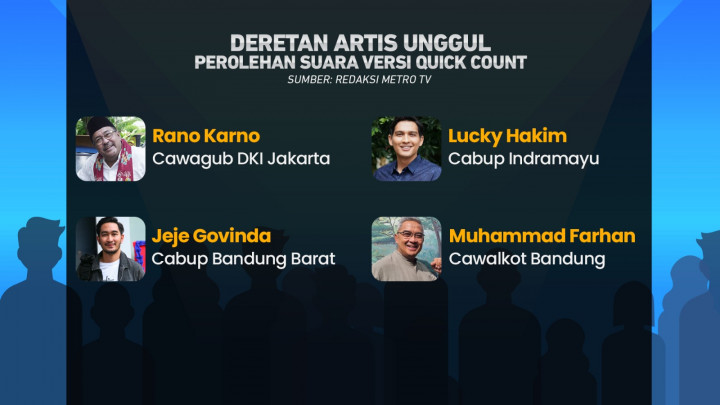 Tahapan Lanjutan Pilkada Serentak 2024