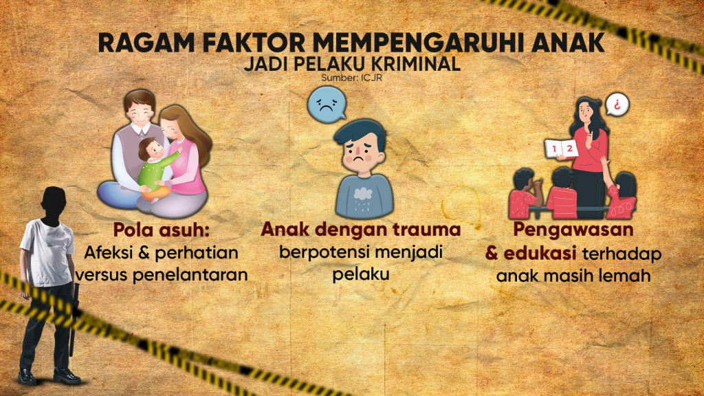 Miris, Anak Berkonflik dengan Hukum Meningkat