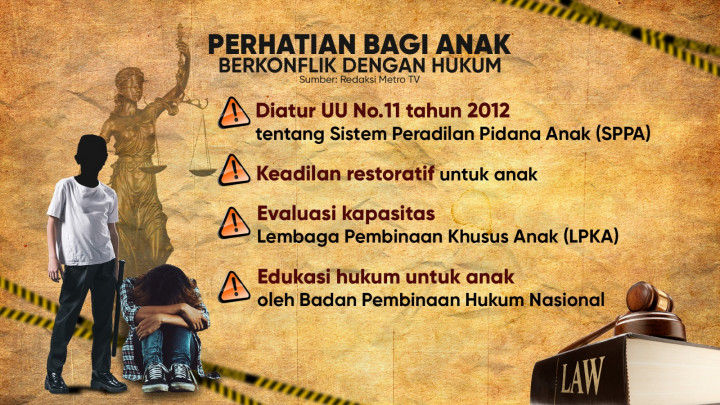 Miris, Anak Berkonflik dengan Hukum Meningkat