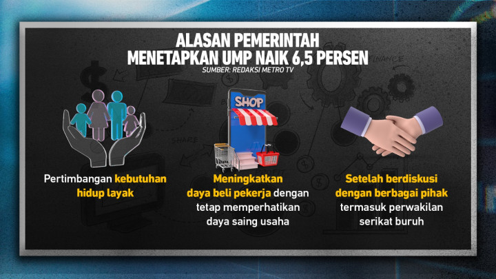 Polemik UMP Naik Tapi PPN Juga Naik
