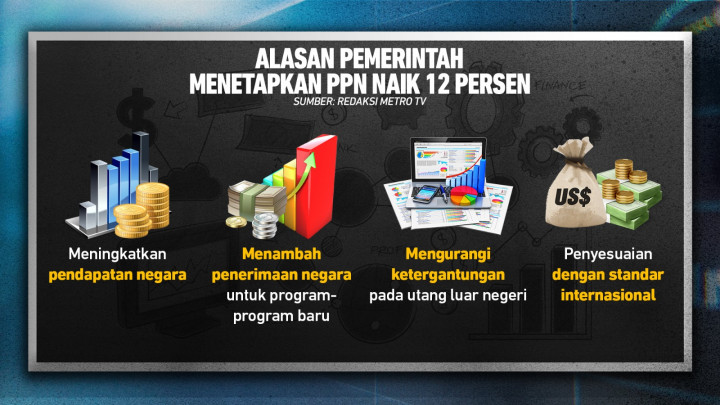 Polemik UMP Naik Tapi PPN Juga Naik