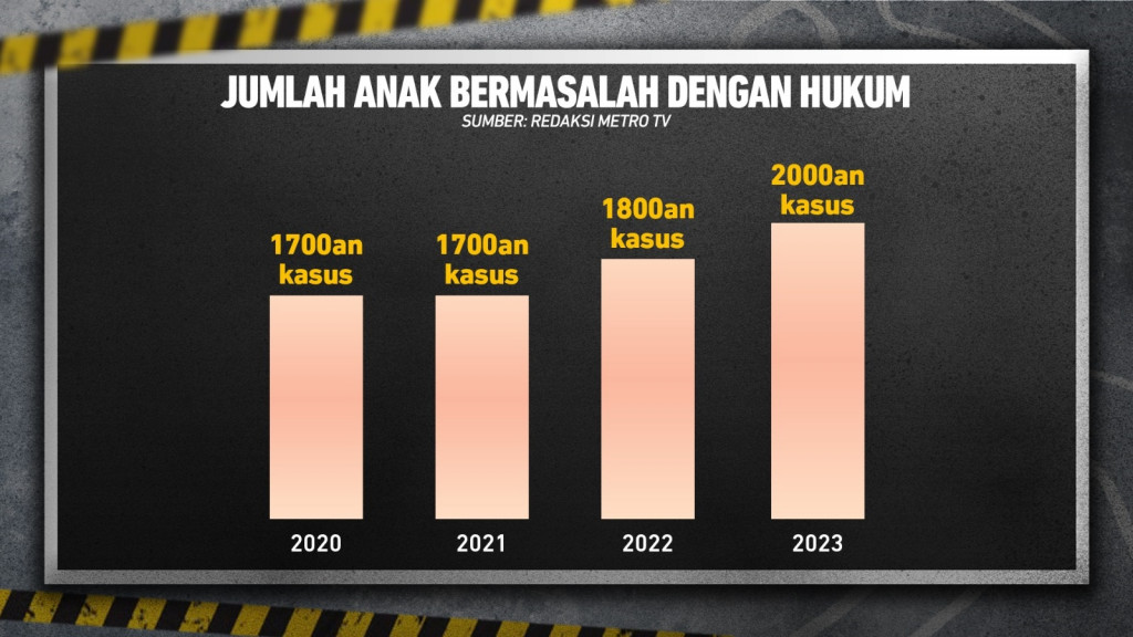 Fenomena Anak Bunuh Orang Tua