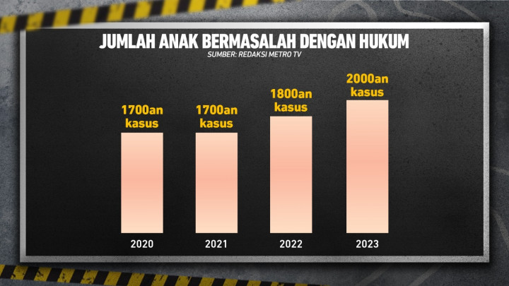 Fenomena Anak Bunuh Orang Tua