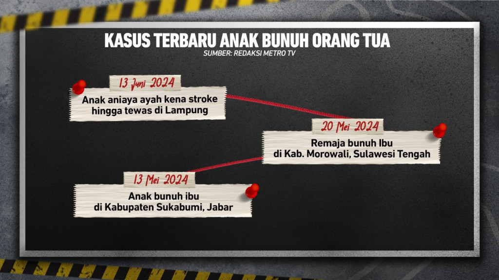 Fenomena Anak Bunuh Orang Tua