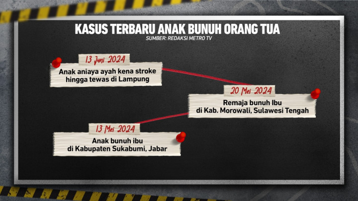 Fenomena Anak Bunuh Orang Tua