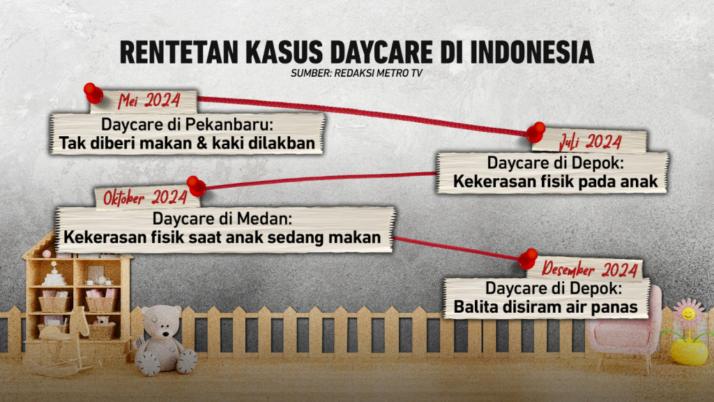 Daycare jadi Scare bagi Balita