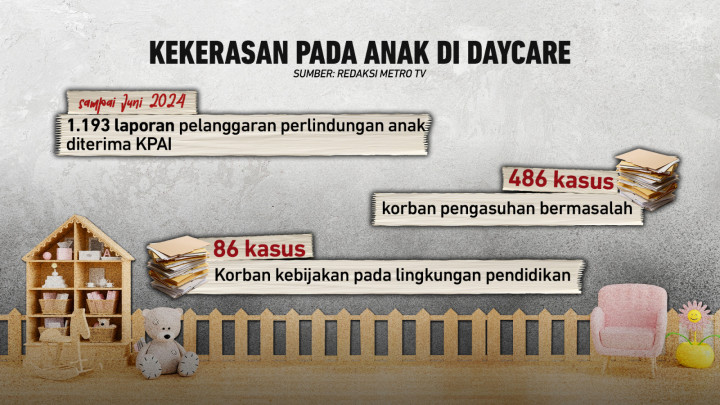 Daycare jadi Scare bagi Balita