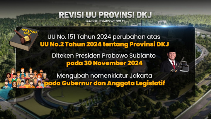 Menanti Pemindahan Ibu Kota ke Nusantara