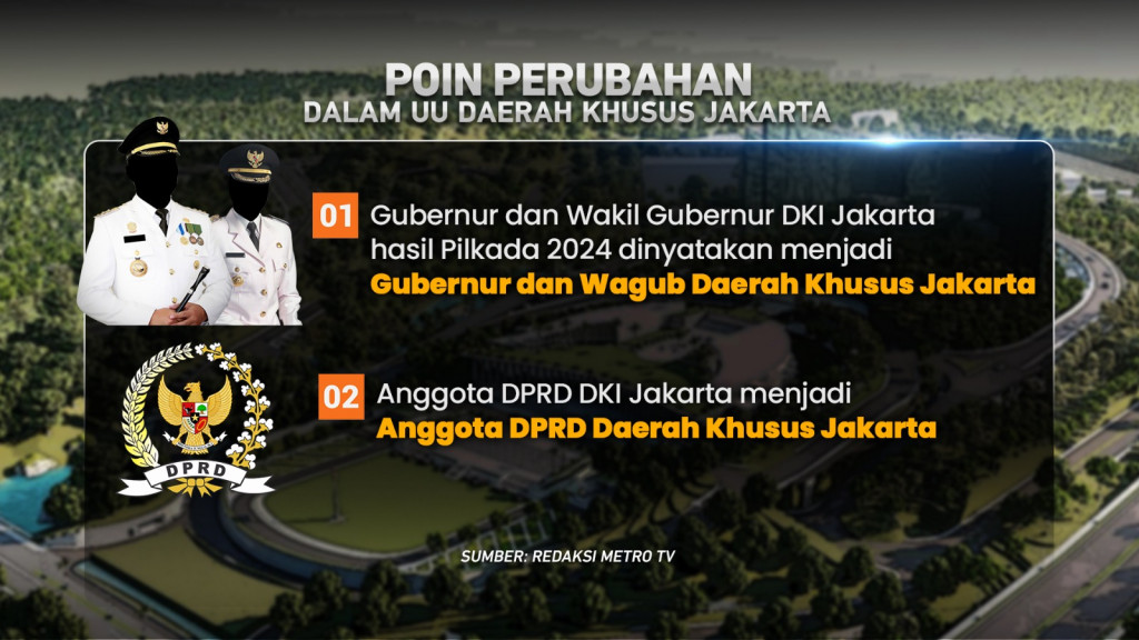 Menanti Pemindahan Ibu Kota ke Nusantara