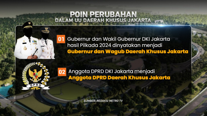 Menanti Pemindahan Ibu Kota ke Nusantara