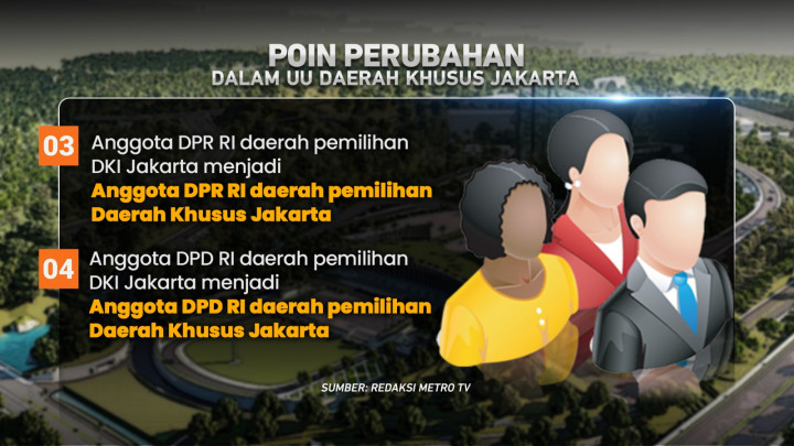 Menanti Pemindahan Ibu Kota ke Nusantara