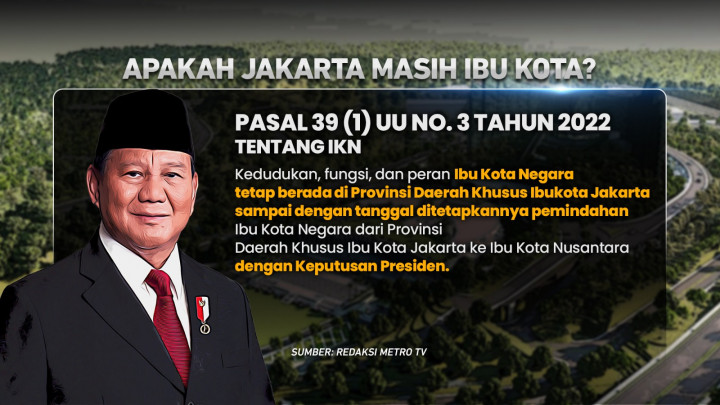 Menanti Pemindahan Ibu Kota ke Nusantara