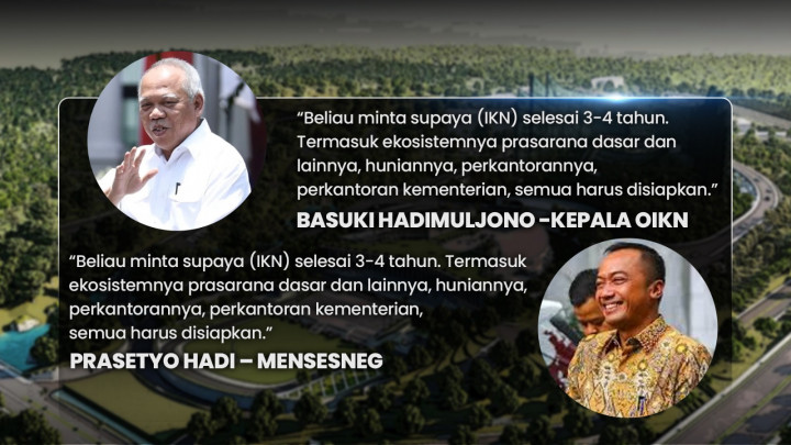 Menanti Pemindahan Ibu Kota ke Nusantara