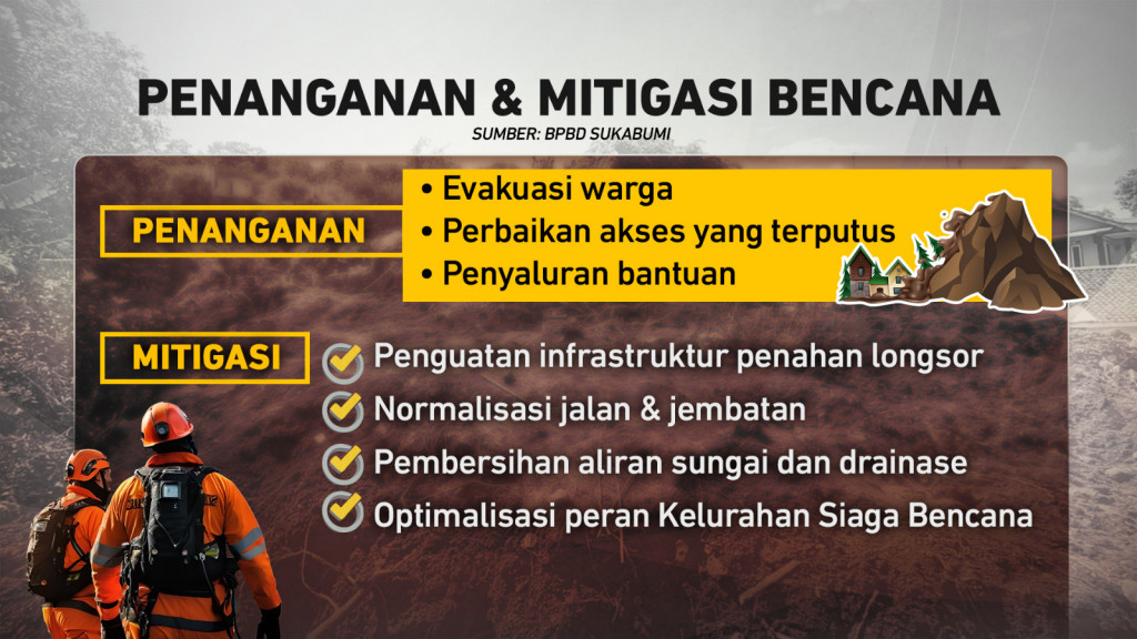 Dampak Bencana Alam di Sukabumi