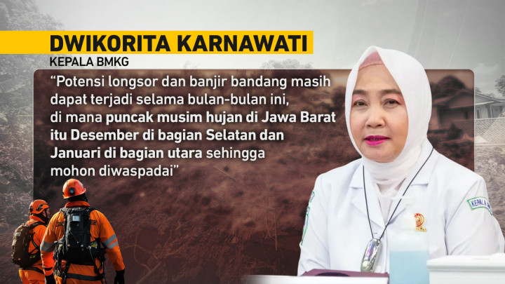 Dampak Bencana Alam di Sukabumi