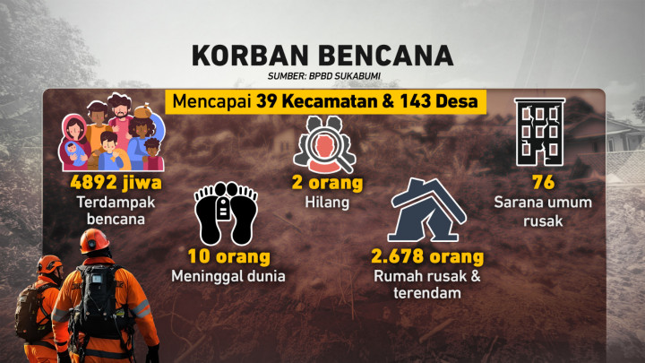 Dampak Bencana Alam di Sukabumi