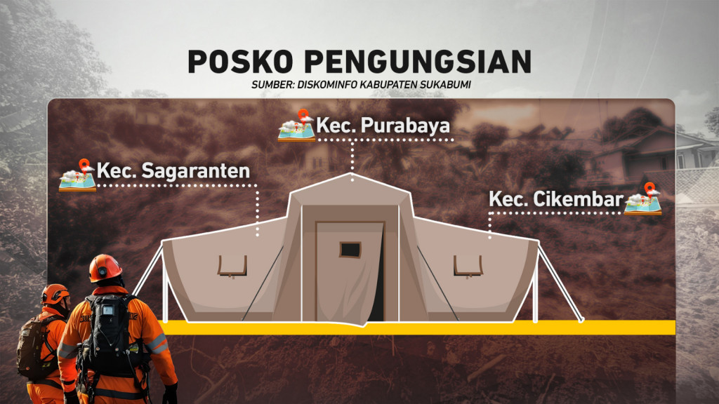 Dampak Bencana Alam di Sukabumi