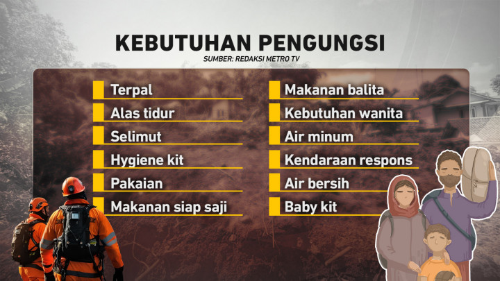 Dampak Bencana Alam di Sukabumi