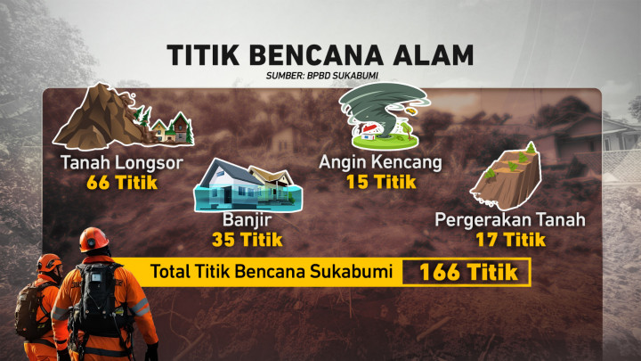 Dampak Bencana Alam di Sukabumi