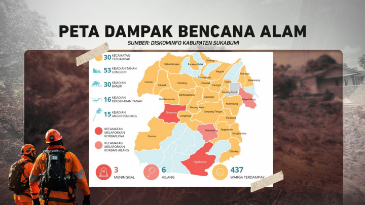 Dampak Bencana Alam di Sukabumi