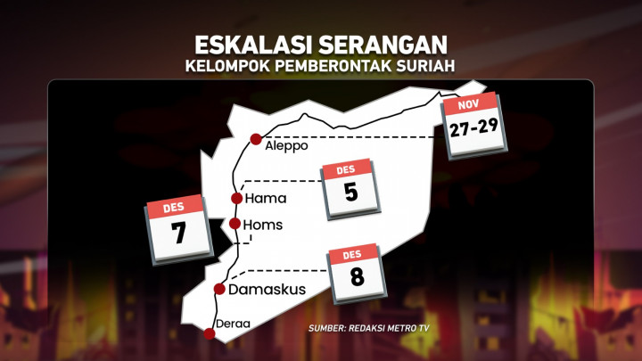 Assad Tumbang, Perang Saudara Suriah Berakhir?