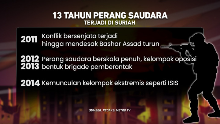 Assad Tumbang, Perang Saudara Suriah Berakhir?