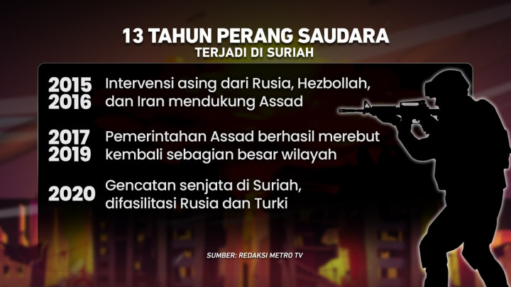 Assad Tumbang, Perang Saudara Suriah Berakhir?
