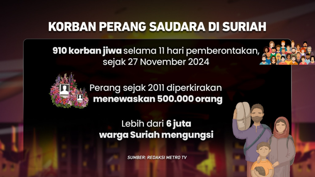 Assad Tumbang, Perang Saudara Suriah Berakhir?