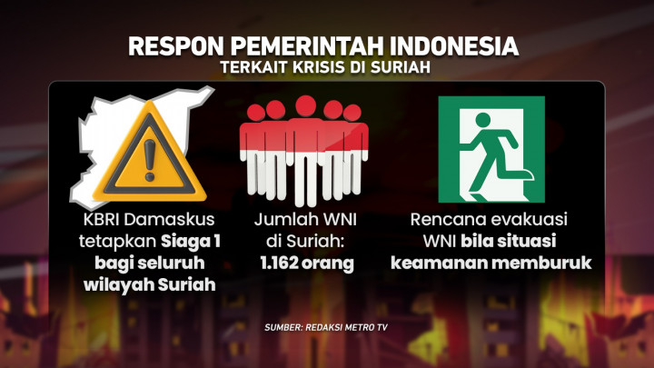 Assad Tumbang, Perang Saudara Suriah Berakhir?