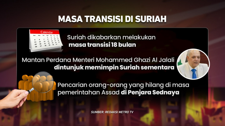 Assad Tumbang, Perang Saudara Suriah Berakhir?