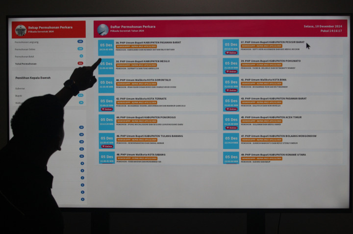 Sementara itu, hasil pilkada tingkat kota yang paling banyak digugat ialah Pilkada Kota Banjarbaru. Hingga Selasa siang, tercatat sebanyak empat permohonan yang berkaitan dengan sengketa pemilihan wali kota Banjarbaru telah didaftarkan ke Mahkamah.