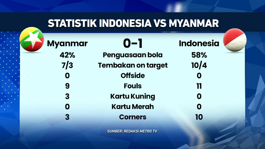 Star Apik Garuda di Piala AFF