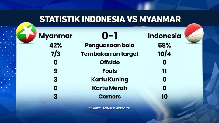 Star Apik Garuda di Piala AFF