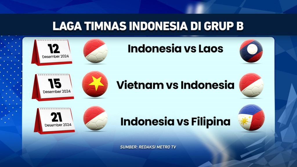 Star Apik Garuda di Piala AFF