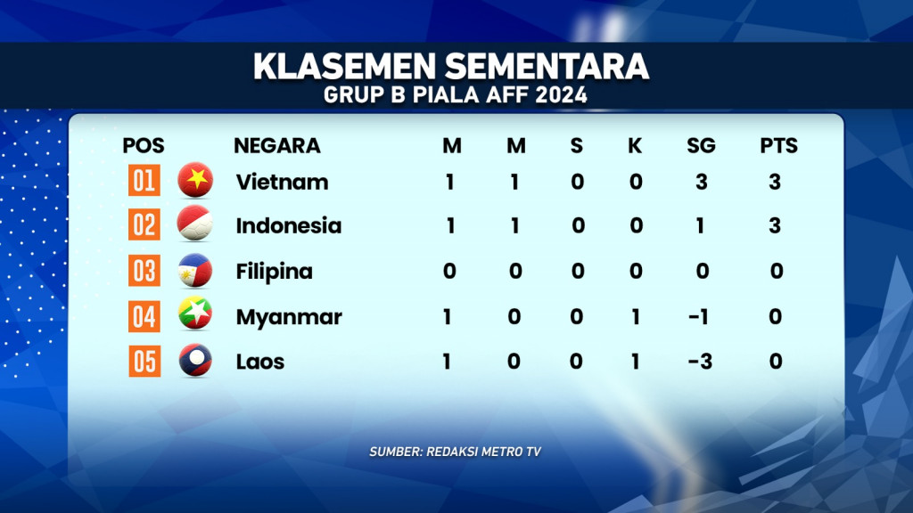 Star Apik Garuda di Piala AFF