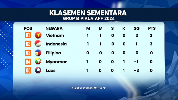 Star Apik Garuda di Piala AFF