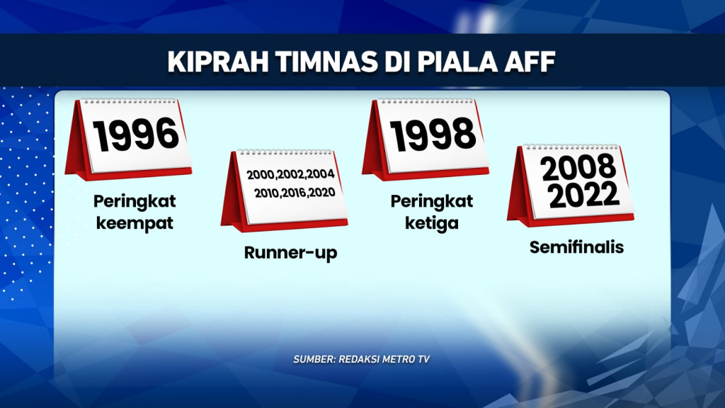 Star Apik Garuda di Piala AFF