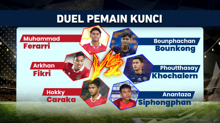 Timnas Garuda Siap Taklukkan Pasukan Seribu Gajah Laos