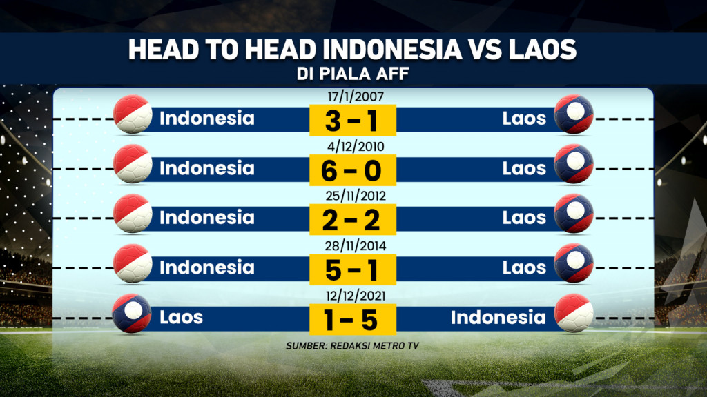 Timnas Garuda Siap Taklukkan Pasukan Seribu Gajah Laos