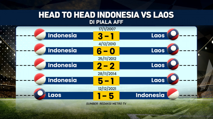 Timnas Garuda Siap Taklukkan Pasukan Seribu Gajah Laos