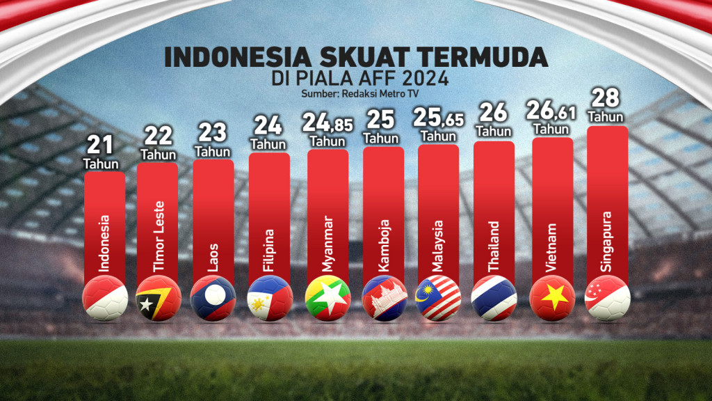 Skuat Muda Timnas Garuda di Piala AFF 2024
