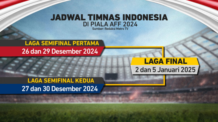 Skuat Muda Timnas Garuda di Piala AFF 2024