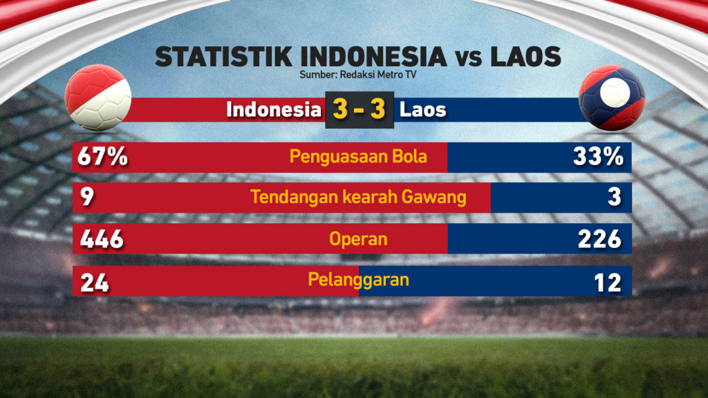 Skuat Muda Timnas Garuda di Piala AFF 2024