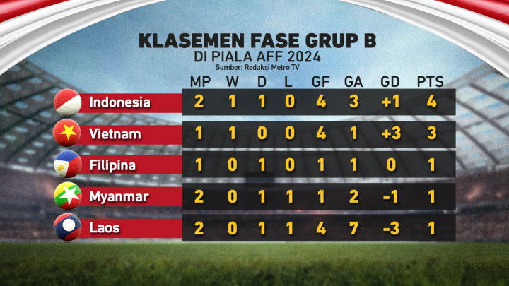 Skuat Muda Timnas Garuda di Piala AFF 2024