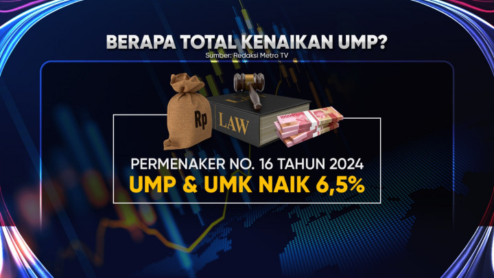 Kenaikan Upah Minimum Provinsi Tahun 2025