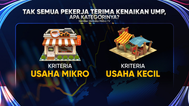Kenaikan Upah Minimum Provinsi Tahun 2025