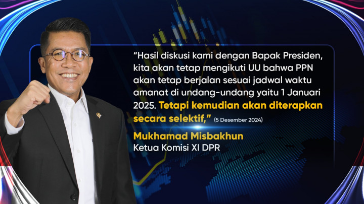 Kenaikan Upah Minimum Provinsi Tahun 2025
