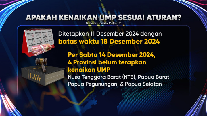 Kenaikan Upah Minimum Provinsi Tahun 2025