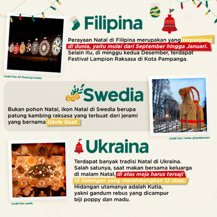 Tradisi Natal Unik di Berbagai Negara